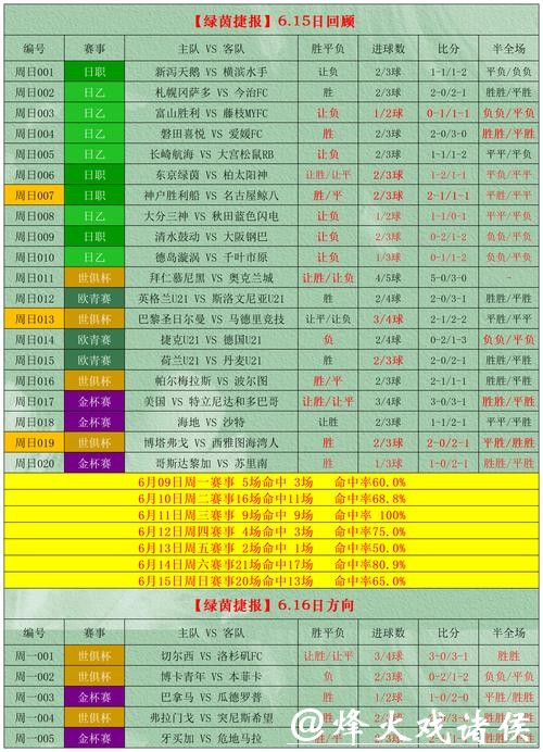2026世界杯投注小技巧，提升胜率