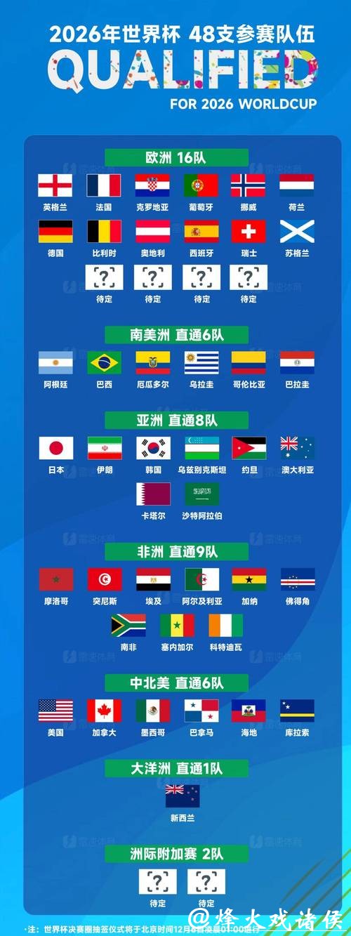 2026世界杯外围赛北美区资格争夺战 2026世界杯外围赛北美区资格争夺战